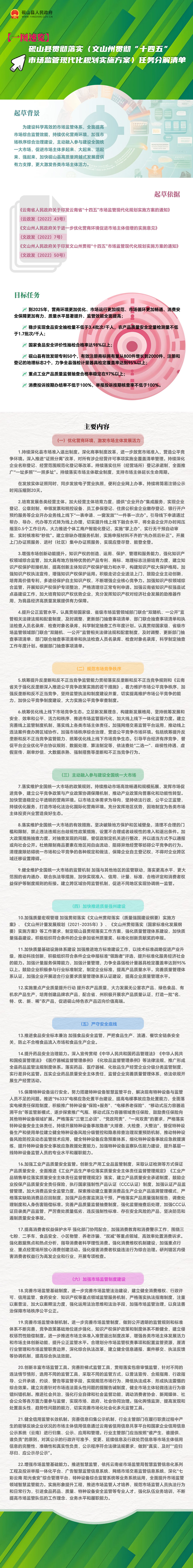 【图文解读】《砚山县贯彻落实〈文山州贯彻“十四五”-市场监管现代化规划实施方案〉任务分解清单》.jpg