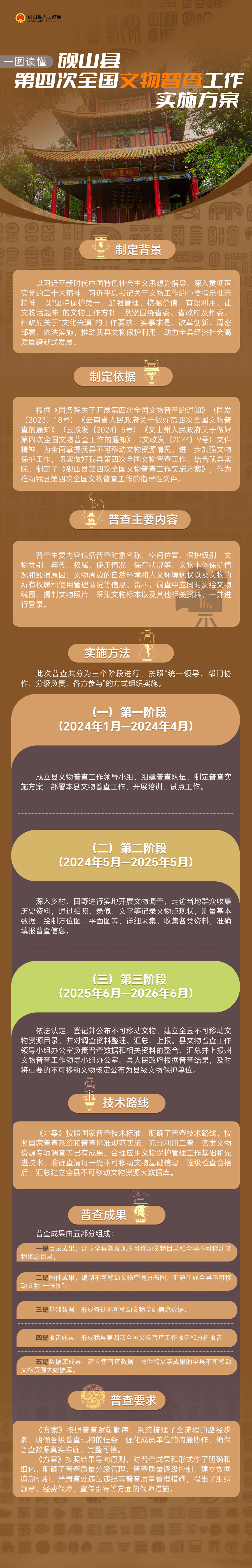 【图文解读】《砚山县第四次全国文物普查工作实施方案》.jpg