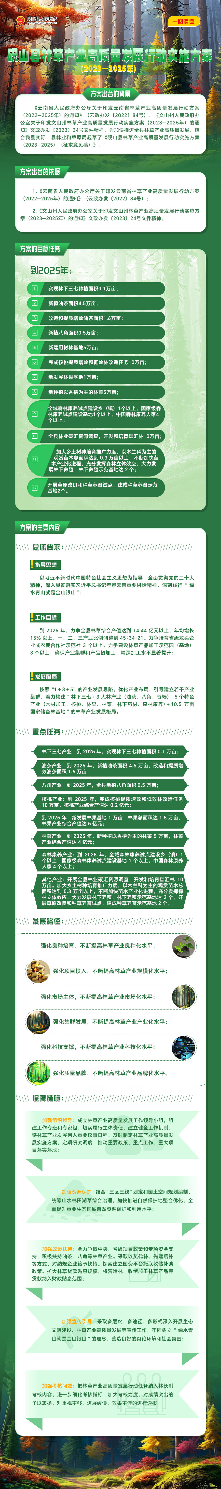 【图文解读】《砚山县林草产业高质量发展行动实施方案-（2023—2025年）》.jpg