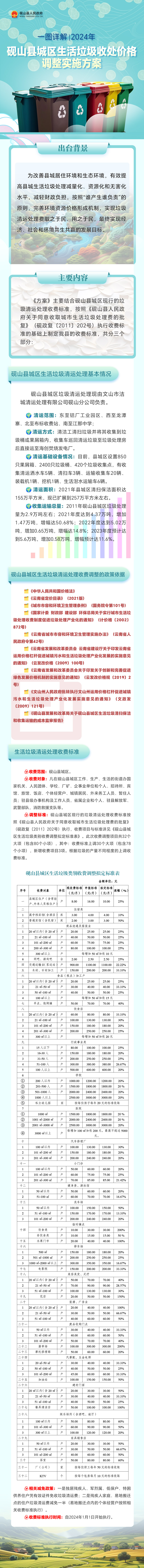 【图文解读】《砚山县城区生活垃圾收处价格调整实施方案》.jpg